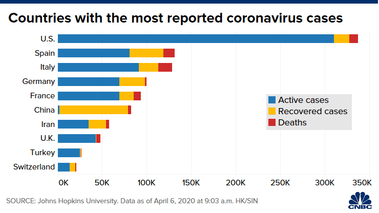 Europe seeks lockdown exit approach as rate of new Coronavirus cases drops 2