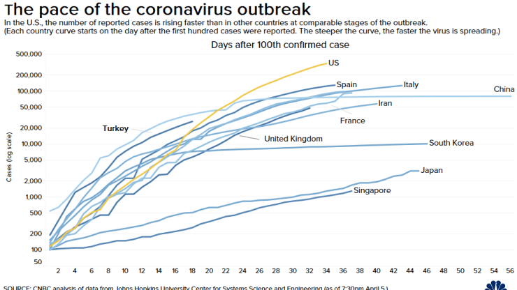 Europe seeks lockdown exit approach as rate of new Coronavirus cases drops 1